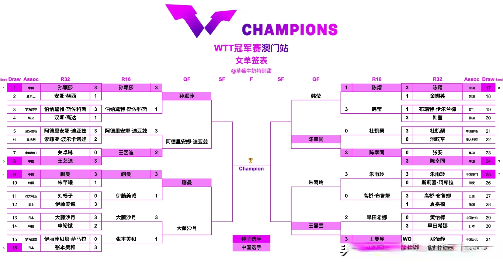 yid, 的表现 yid, 的表现