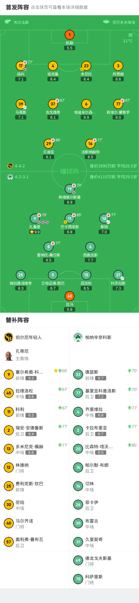 src, 帕纳辛奈科, net